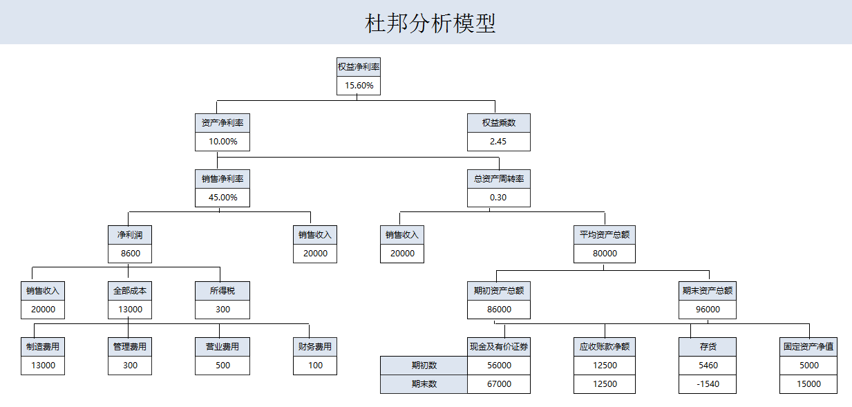 年薪40萬的財(cái)務(wù)經(jīng)理，總結(jié)了財(cái)務(wù)分析常用的全套資料，真心厲害