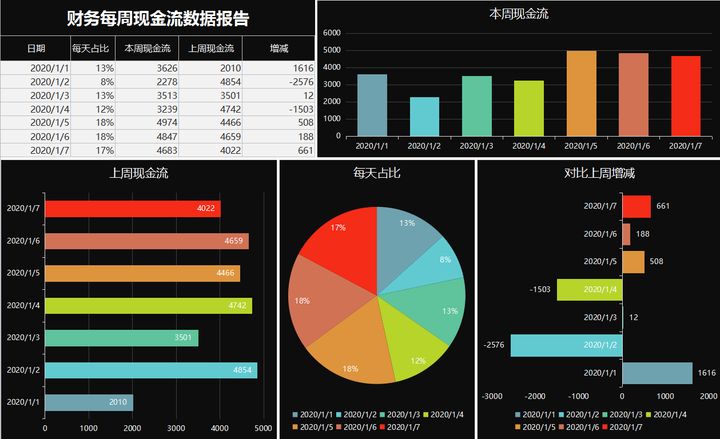 年薪40萬的財(cái)務(wù)經(jīng)理，總結(jié)了財(cái)務(wù)分析常用的全套資料，真心厲害