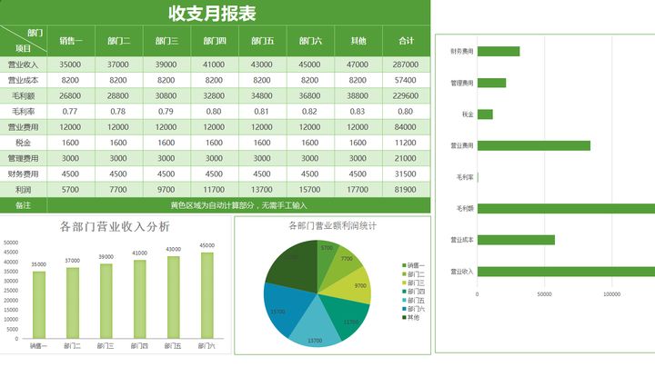 年薪40萬的財(cái)務(wù)經(jīng)理，總結(jié)了財(cái)務(wù)分析常用的全套資料，真心厲害