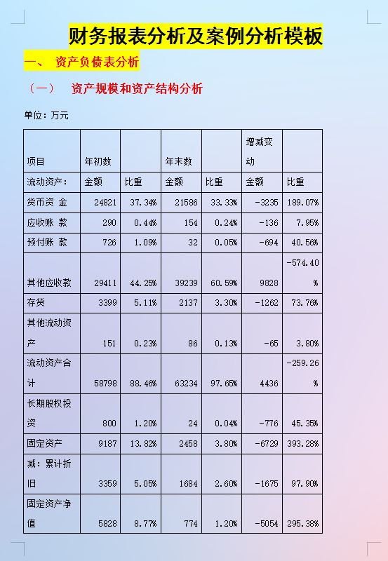 年薪40萬的財(cái)務(wù)經(jīng)理，總結(jié)了財(cái)務(wù)分析常用的全套資料，真心厲害