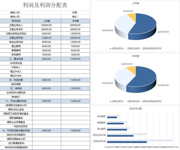 年薪40萬的財(cái)務(wù)經(jīng)理，總結(jié)了財(cái)務(wù)分析常用的全套資料，真心厲害