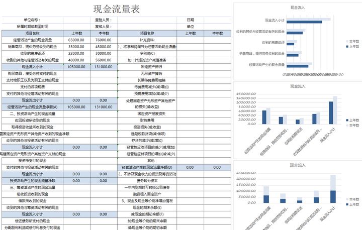 年薪40萬的財(cái)務(wù)經(jīng)理，總結(jié)了財(cái)務(wù)分析常用的全套資料，真心厲害