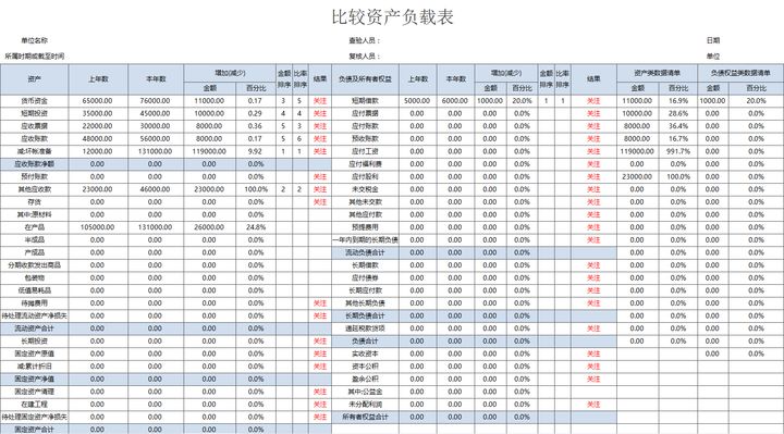 年薪40萬的財(cái)務(wù)經(jīng)理，總結(jié)了財(cái)務(wù)分析常用的全套資料，真心厲害