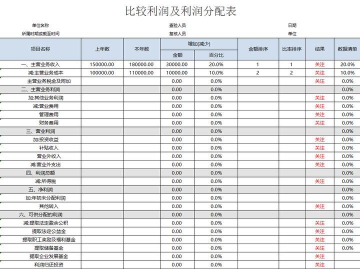 年薪40萬的財(cái)務(wù)經(jīng)理，總結(jié)了財(cái)務(wù)分析常用的全套資料，真心厲害