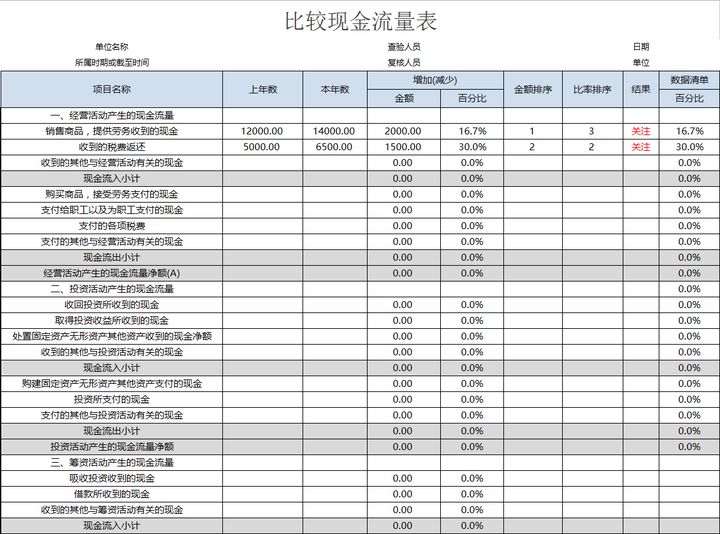 年薪40萬的財(cái)務(wù)經(jīng)理，總結(jié)了財(cái)務(wù)分析常用的全套資料，真心厲害