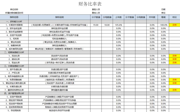 年薪40萬的財(cái)務(wù)經(jīng)理，總結(jié)了財(cái)務(wù)分析常用的全套資料，真心厲害