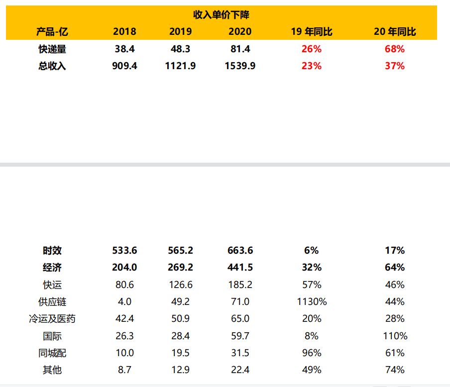 順豐借殼上市(順豐借殼鼎泰案例報(bào)告)