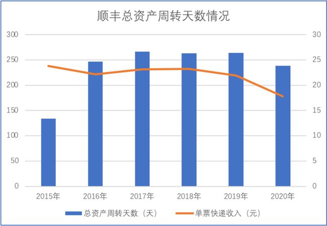 順豐借殼上市(順豐借殼鼎泰案例報告)