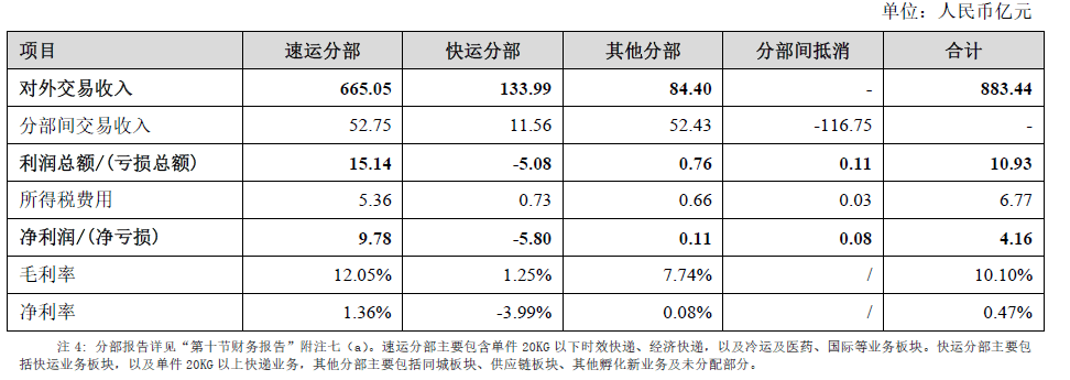 順豐借殼上市(順豐借殼鼎泰案例報告)