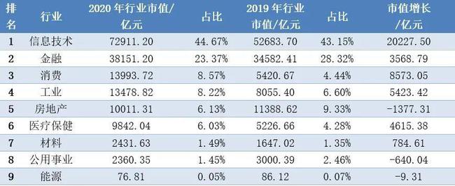 深圳上市公司(杭州互聯(lián)網(wǎng)公司天鴿互動昨赴港上市今日早報(bào))