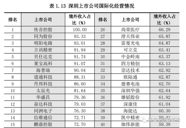 深圳上市公司(杭州互聯(lián)網(wǎng)公司天鴿互動昨赴港上市今日早報(bào))