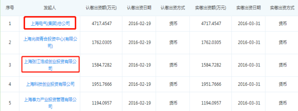 光刻機(jī)國(guó)產(chǎn)化迫在眉睫！行業(yè)龍頭浮出水面