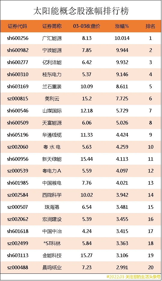 煤化工上市公司龍頭股(抗癌藥物上市龍頭公司)(圖1)