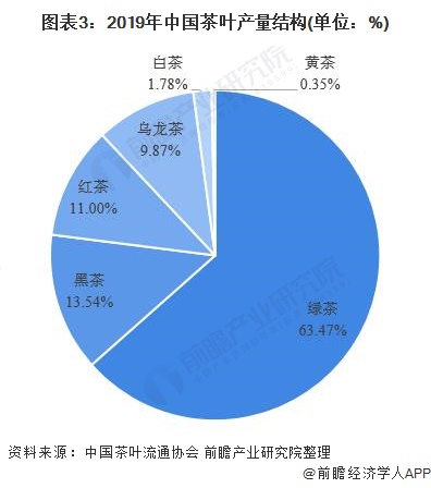 茶葉上市公司(什么茶葉都在什么季節(jié)上市)