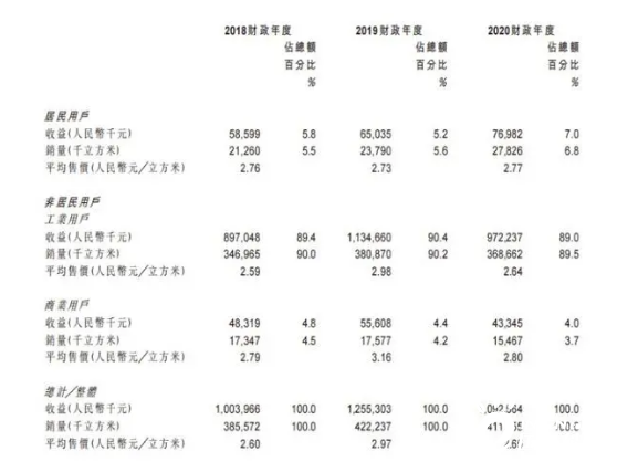 天然氣上市公司(中國(guó)天然氣汽車保有量)(圖2)