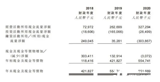 天然氣上市公司(中國(guó)天然氣汽車保有量)(圖3)