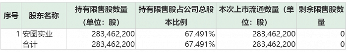 江陰上市公司(江陰農(nóng)商銀行哪里上市)(圖9)