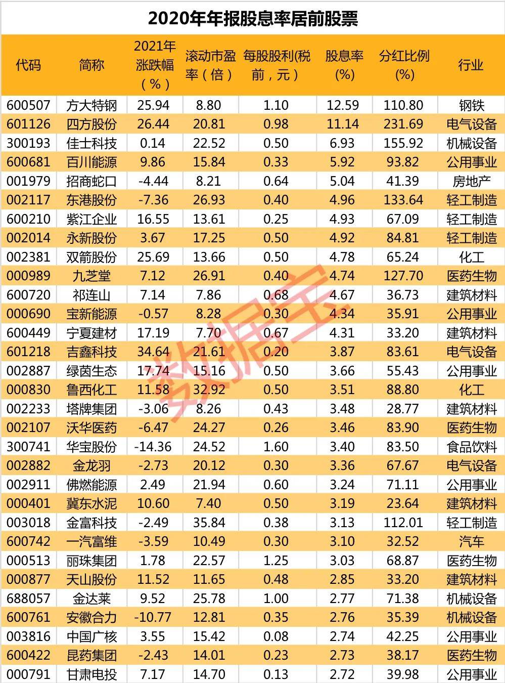 上市公司分紅(阿里巴巴在美國上市分紅情況)