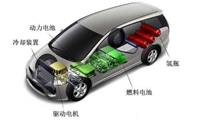 新能源汽車(chē)上市公司(公司新三板上市內(nèi)部認(rèn)購(gòu))