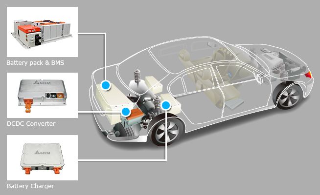 新能源汽車(chē)上市公司(公司新三板上市內(nèi)部認(rèn)購(gòu))