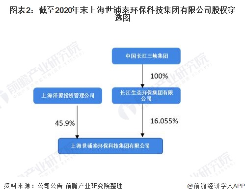 上市公司信息(日本上市藥品信息)