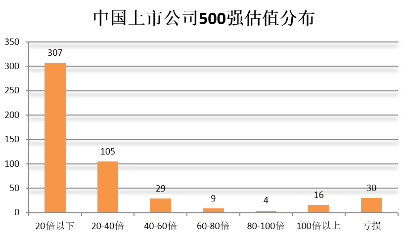 門(mén)檻174億！2018中國(guó)上市公司500強(qiáng)來(lái)了（附榜單）