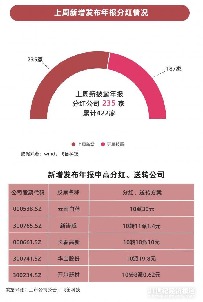 上市公司年報下載(通化通天酒業(yè) 上市年報 hk00389)