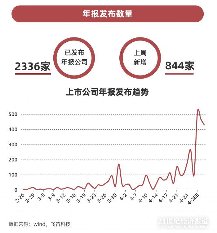 上市公司年報(bào)下載(新加坡上市 年報(bào))