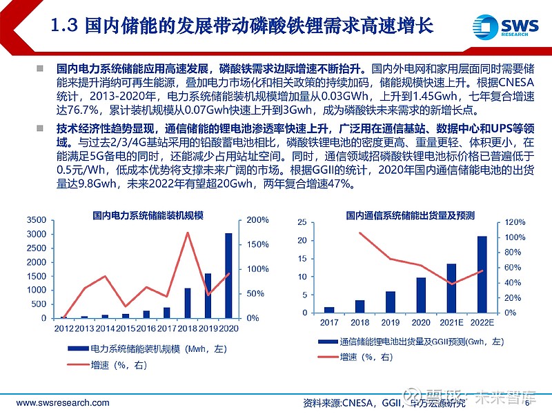 鈦白粉上市公司(z鈦 ex鈦 線(xiàn)鈦 β鈦)