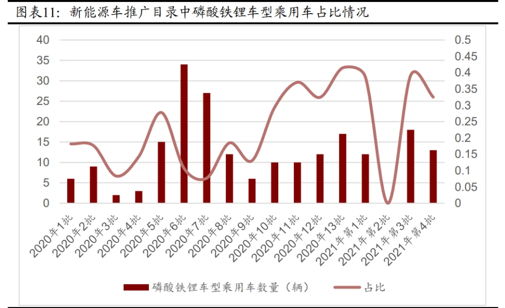 鈦白粉上市公司(z鈦 ex鈦 線鈦 β鈦)