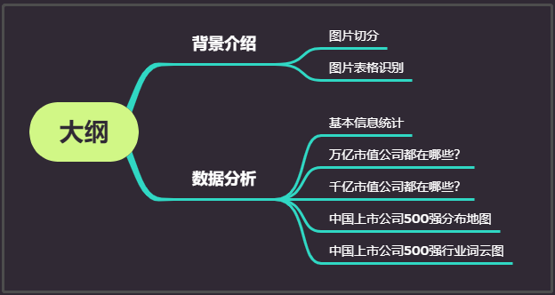 中國(guó)最新上市公司市值500強(qiáng)，都分布在哪里？