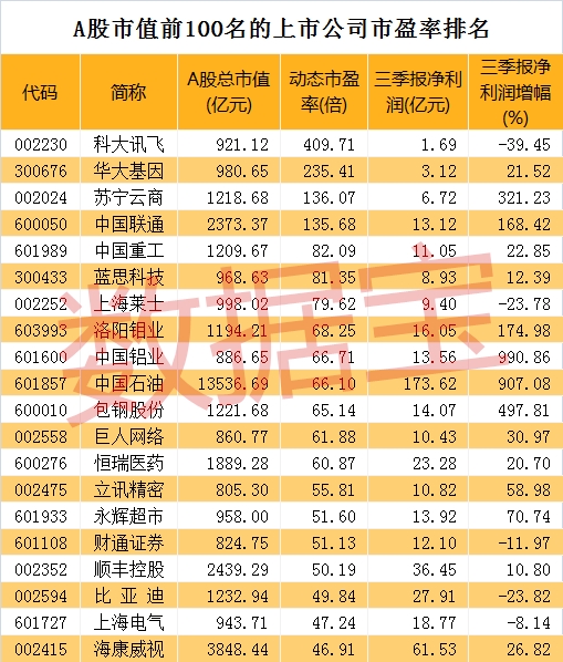 中國(guó)上市企業(yè)(中國(guó)上市高新技術(shù)企業(yè))