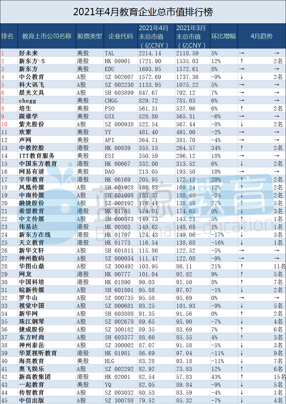 中國(guó)上市企業(yè)(中國(guó)上市高新技術(shù)企業(yè))