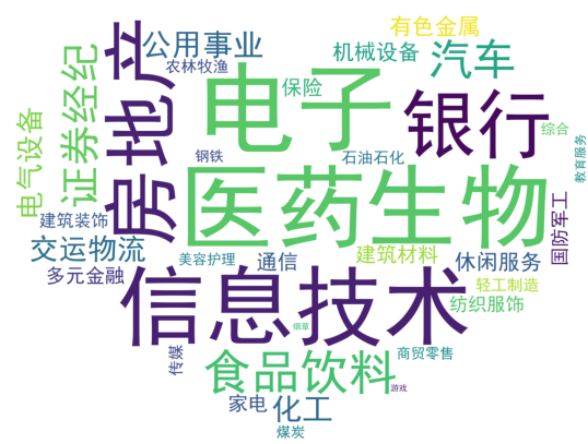 中國(guó)最新上市公司市值500強(qiáng)，都分布在哪里？