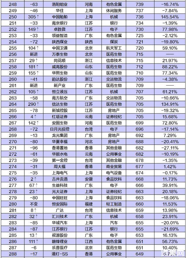 中國(guó)上市企業(yè)(中國(guó)上市高新技術(shù)企業(yè))