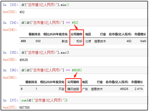 中國(guó)最新上市公司市值500強(qiáng)，都分布在哪里？