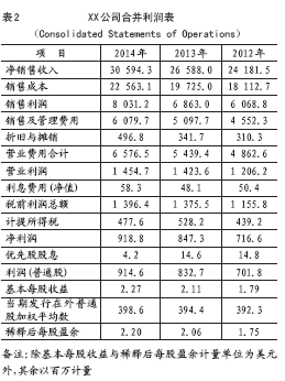 上市公司年報(bào)下載(汽車之家上市年報(bào))