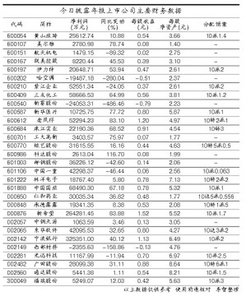 上市公司年報(bào)下載(汽車之家上市年報(bào))