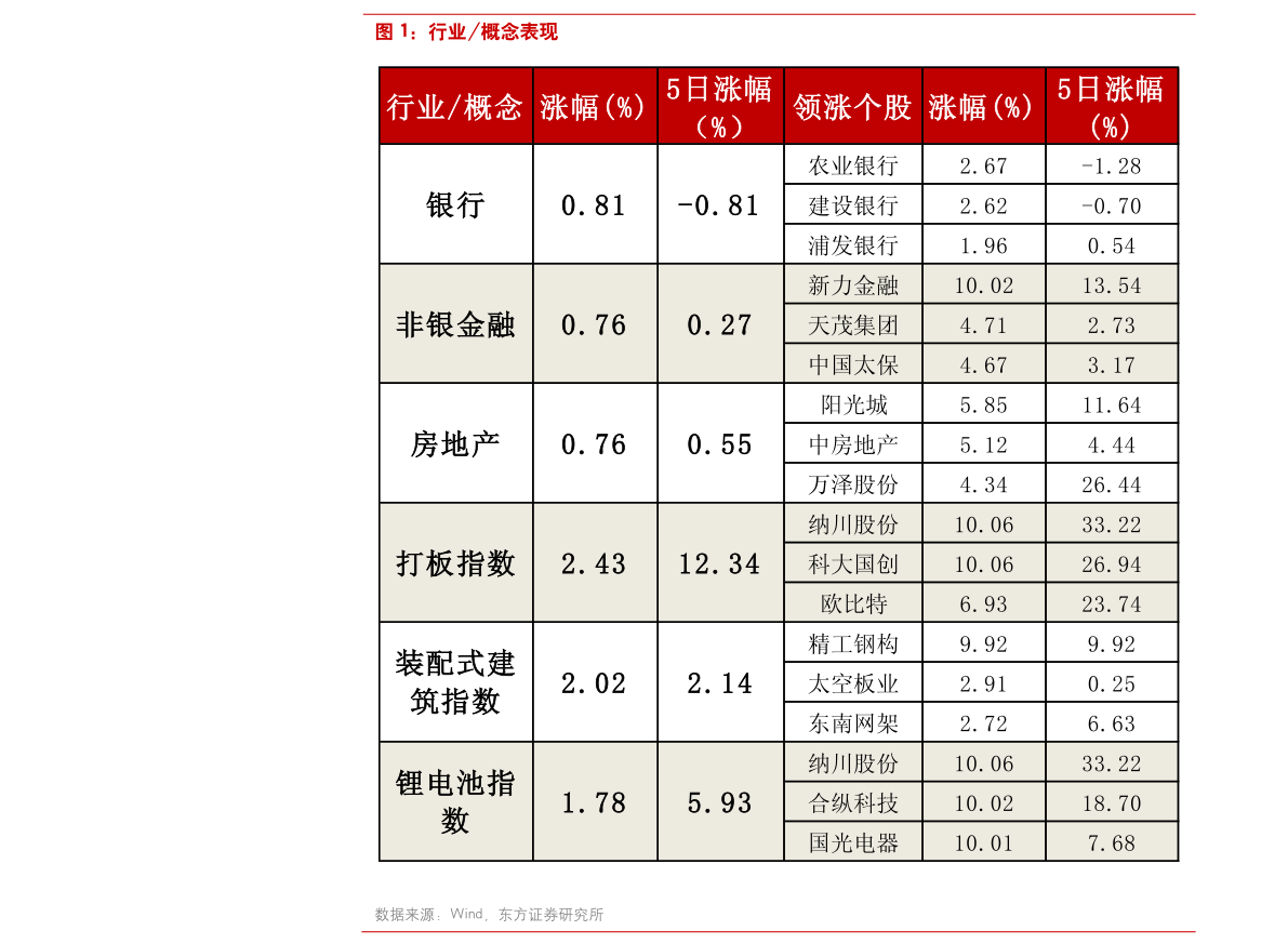 2020連花清瘟概念股一覽 連花清瘟概念股有哪些？ 　　