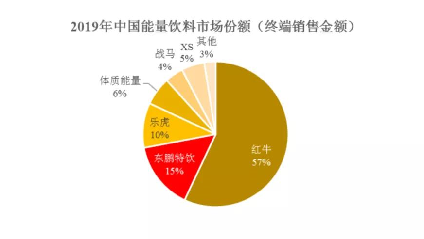 東鵬特飲籌備ipo(東鵬特飲二維碼掃不出來(lái))