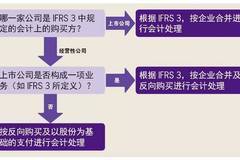 ipo和上市的區(qū)別(ipo和上市區(qū)別)