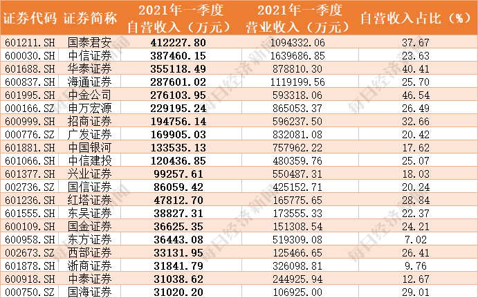 ipo開閘(開閘 紐威股份)