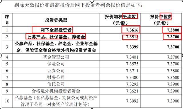 創(chuàng)業(yè)板上市規(guī)則(吉華集團(tuán)上市幾個(gè)板)(圖4)