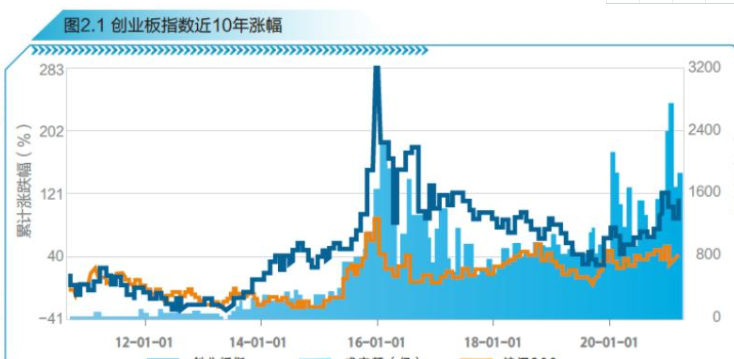 創(chuàng)業(yè)板新股上市的漲跌幅限制為(新股首日上市漲幅為啥是44)