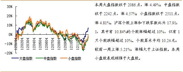 創(chuàng)業(yè)板新股上市的漲跌幅限制為(新股首日上市漲幅為啥是44)