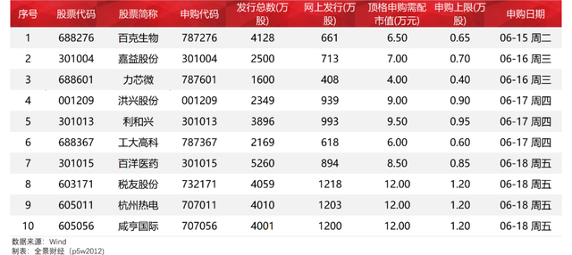 創(chuàng)業(yè)板上市公司名單(上市集團旗下公司再上市)(圖4)