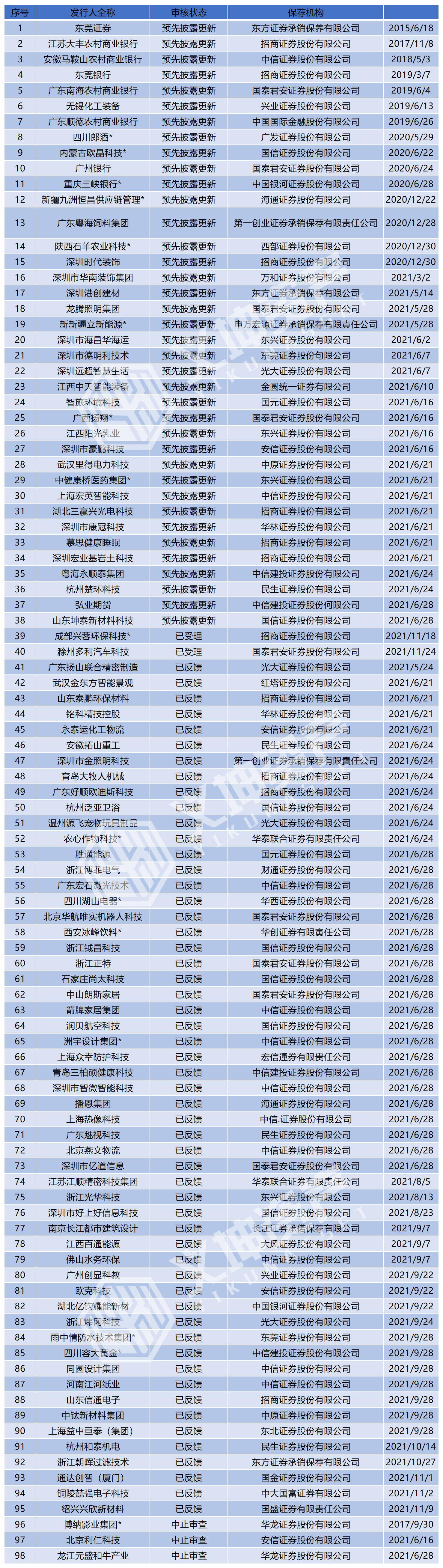 創(chuàng)業(yè)板上市公司名單(上市各個板塊公司名單)