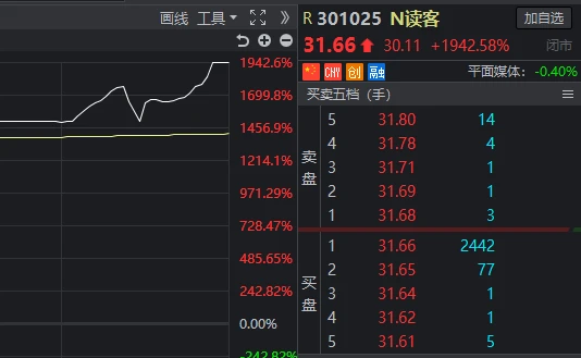 新股上市首日漲幅限制(美國(guó)新股第一天漲幅有限制嗎？)