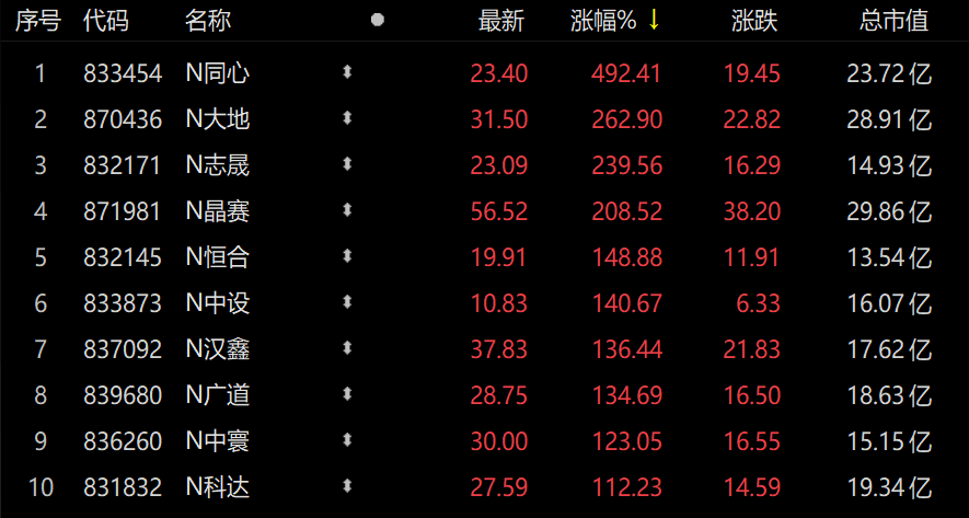 新股上市首日漲幅限制(美國(guó)新股第一天漲幅有限制嗎？)