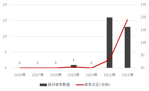 新股上市首日(深交所2014年1月21日第一批上市新股名稱)